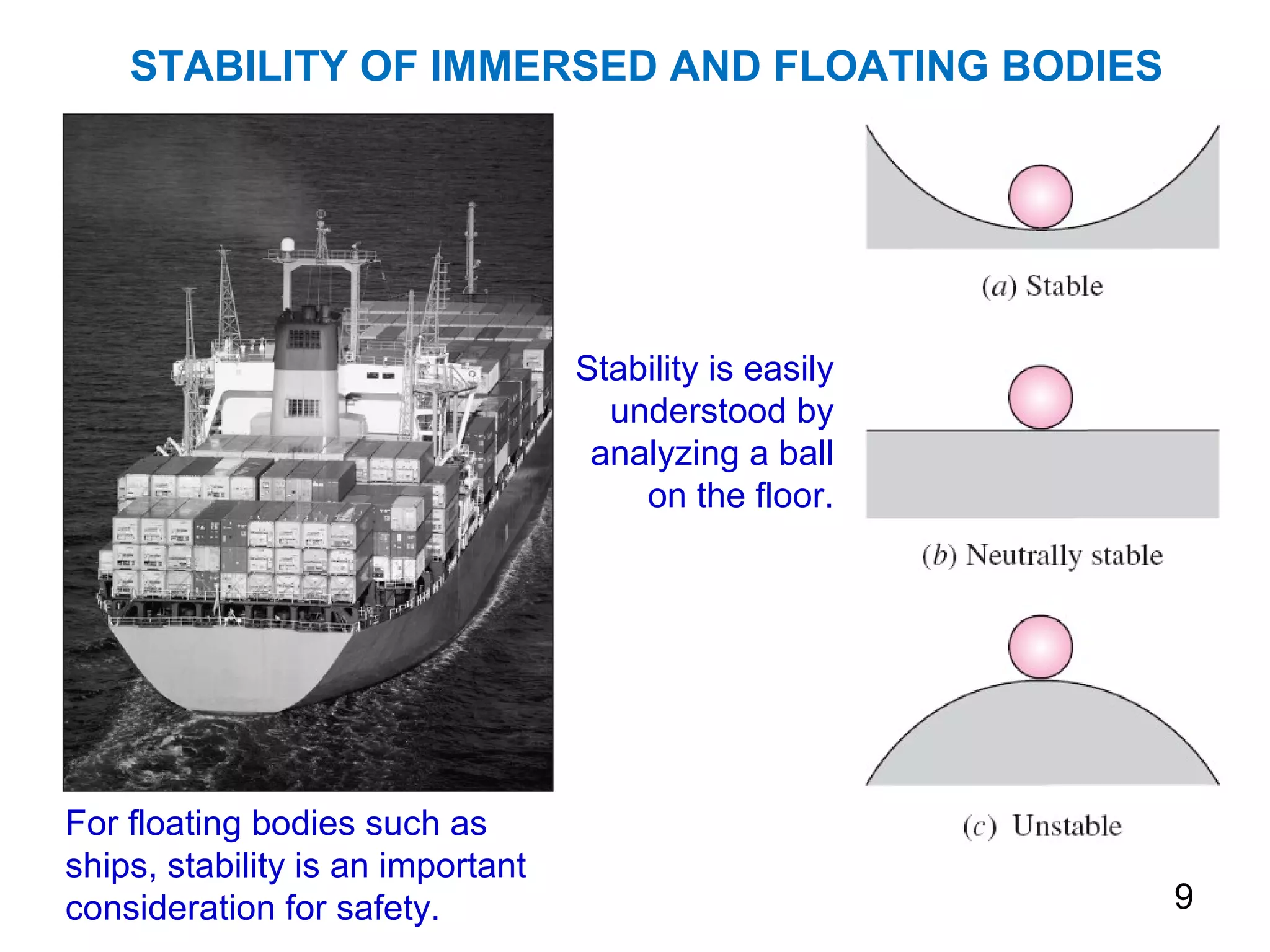 STABILITY OF IMMERSED AND FLOATING BODIES




                                   Stability is easily
                                     understood by
                                    analyzing a ball
                                       on the floor.




For floating bodies such as
ships, stability is an important
consideration for safety.                                9
 
