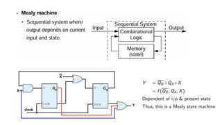 Comprehensive Guide to Finite State Machines and Sequential Circuit ...