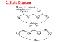 Comprehensive Guide to Finite State Machines and Sequential Circuit ...