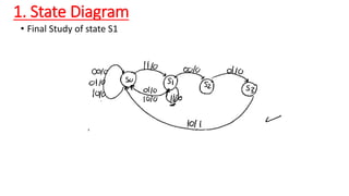 Fsm Logic Design Comprehensive Guide to Finite State Machines and Sequential Circuit ...