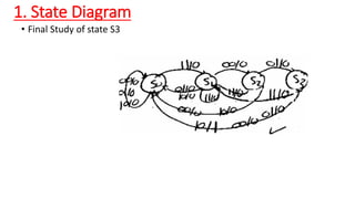 Fsm Logic Design Comprehensive Guide to Finite State Machines and Sequential Circuit ...