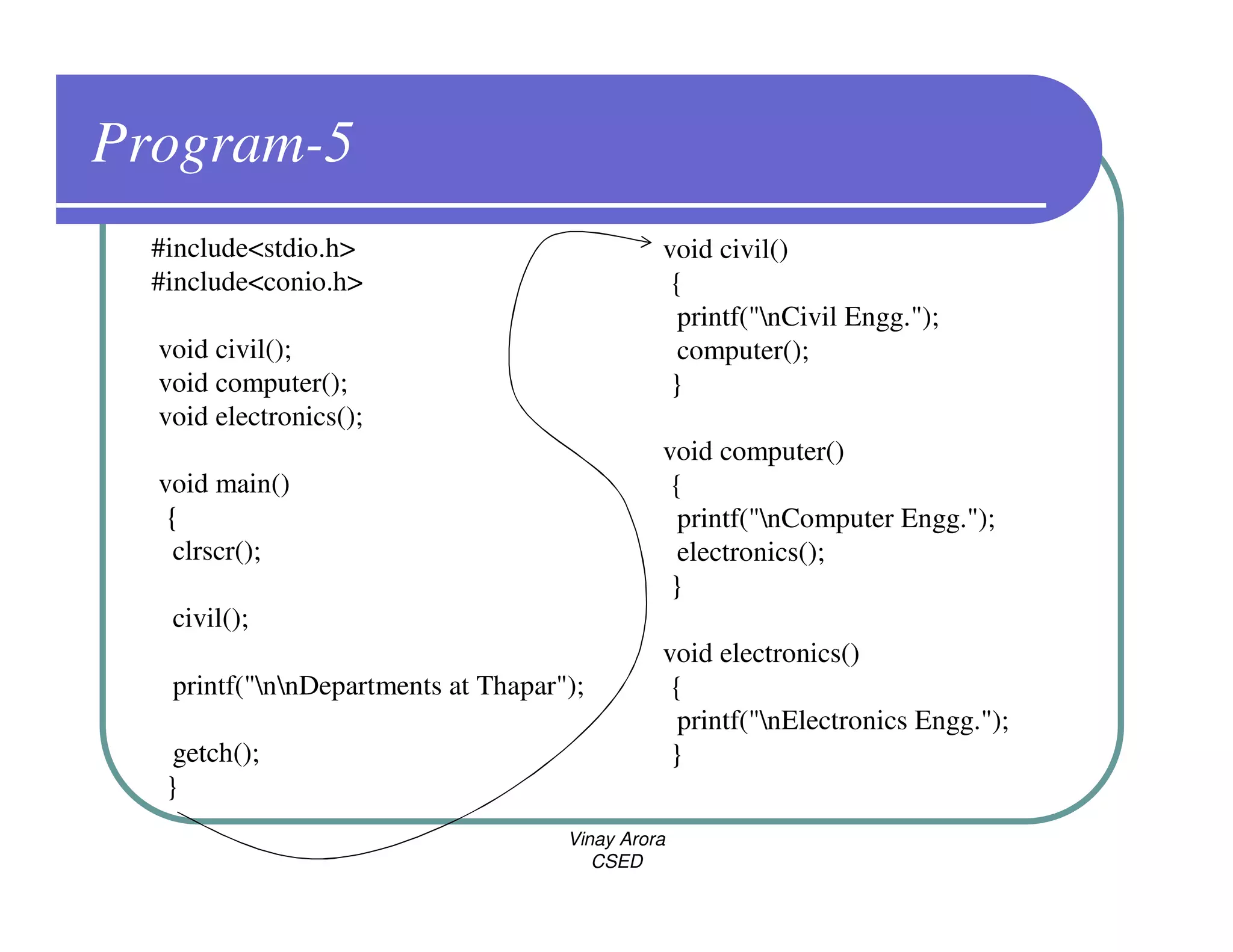 Program-5
  #include<stdio.h>                            void civil()
  #include<conio.h>                             {
                                                 printf("nCivil Engg.");
  void civil();                                  computer();
  void computer();                              }
  void electronics();
                                               void computer()
  void main()                                   {
   {                                             printf("nComputer Engg.");
    clrscr();                                    electronics();
                                                }
   civil();
                                               void electronics()
   printf("nnDepartments at Thapar");         {
                                                 printf("nElectronics Engg.");
    getch();                                    }
   }
                                     Vinay Arora
                                        CSED
 