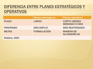 4 fundamentos de la planeacion | PPTX