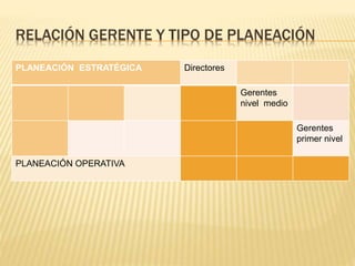 4 fundamentos de la planeacion | PPTX