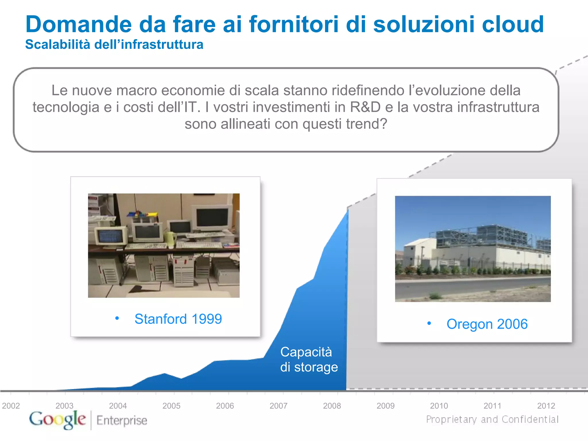 Domande da fare ai fornitori di soluzioni cloud   Scalabilità dell’infrastruttura 2002 2006 2007 2008 2009 2010 2011 2012 Q105 Q305 Q106 Q306 Q107 Q307 Q108 2003 2004 2005 Stanford 1999 Oregon 2006 Capacità di storage  Le nuove macro economie di scala stanno ridefinendo l’evoluzione della tecnologia e i costi dell’IT. I vostri investimenti in R&D e la vostra infrastruttura sono allineati con questi trend? 