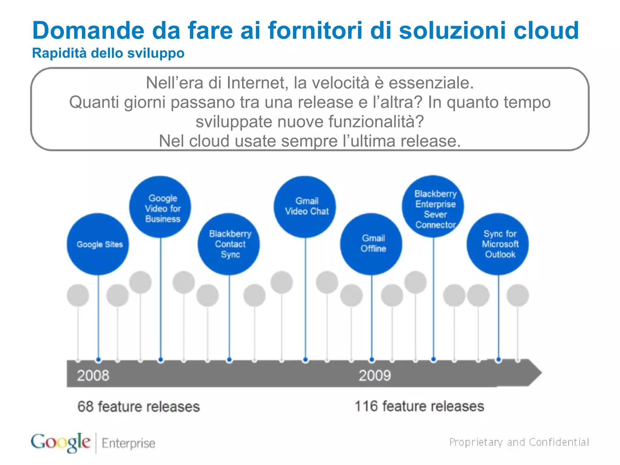 Domande da fare ai fornitori di soluzioni cloud Rapidità dello sviluppo Nell’era di Internet, la velocità è essenziale. Quanti giorni passano tra una release e l’altra? In quanto tempo sviluppate nuove funzionalità? Nel cloud usate sempre l’ultima release. 