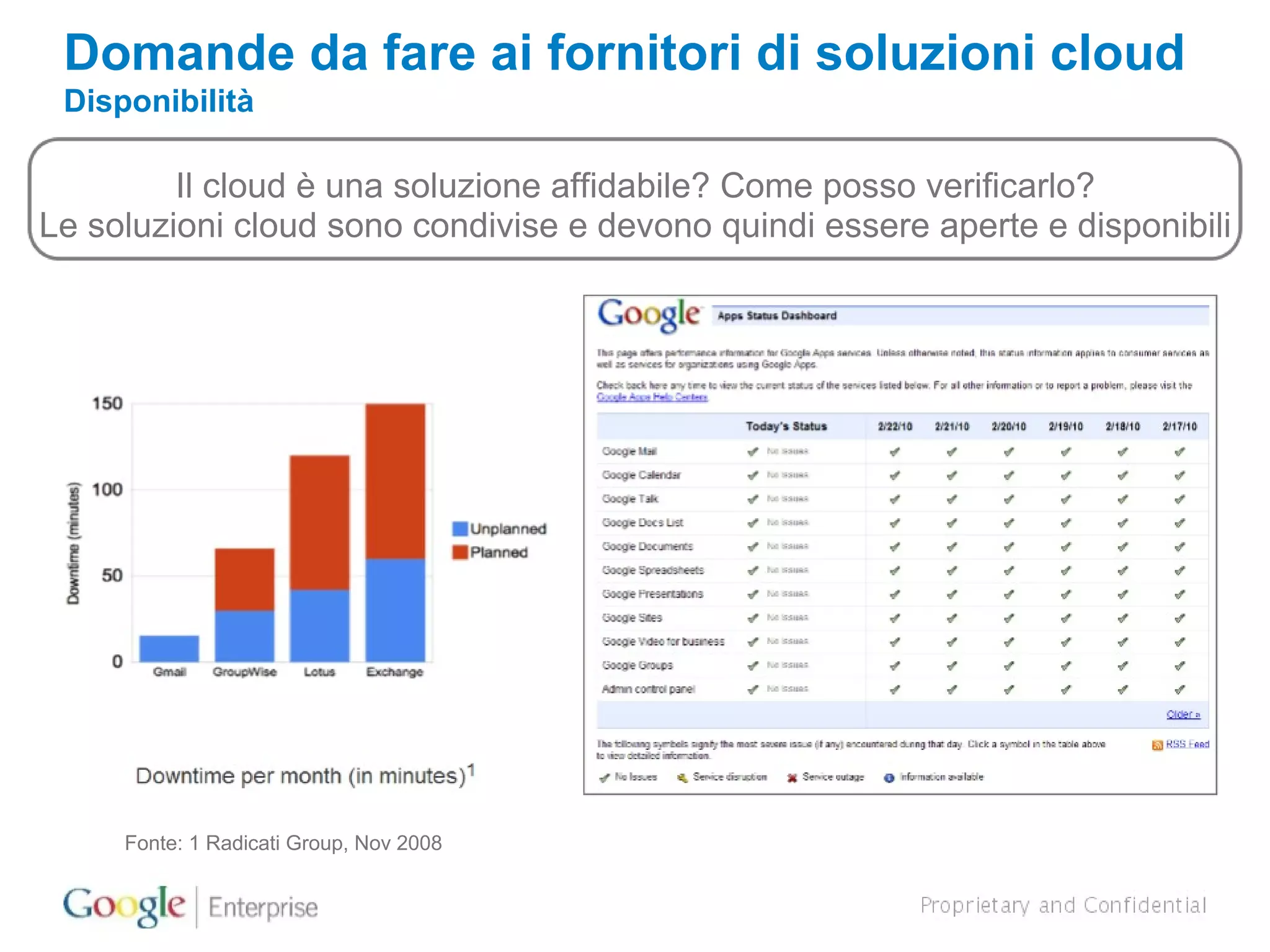 Fonte: 1 Radicati Group, Nov 2008 Domande da fare ai fornitori di soluzioni cloud Disponibilità Il cloud è una soluzione affidabile? Come posso verificarlo? Le soluzioni cloud sono condivise e devono quindi essere aperte e disponibili 