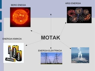 ARGI ENERGIA
      BERO ENEGIA




ENERGIA KIMIKOA       MOTAK

                    ENERGIA ELEKTRIKOA
 