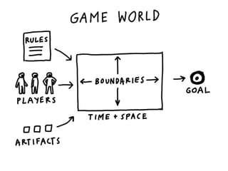 Dave Gray: Gamestorming: Design Practices for Co-creation and Engagement (Webdagene 2011)