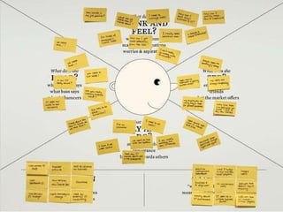 Dave Gray: Gamestorming: Design Practices for Co-creation and Engagement (Webdagene 2011)