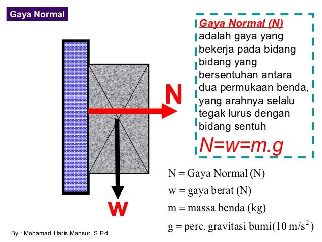 Gaya berat dan gaya normal