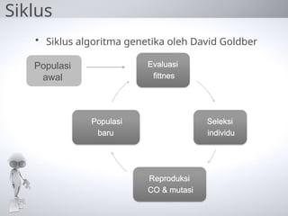 Comprehensive Overview of Genetic Algorithms in Artificial Intelligence ...