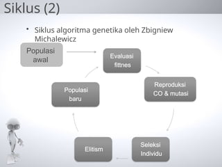 Comprehensive Overview of Genetic Algorithms in Artificial Intelligence ...