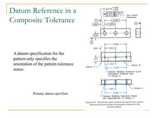 4-geometric_tolerances_and_dimensioning.pdf