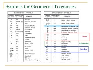 Geometric Dimensioning Chart.pdf 4-geometric_tolerances_and_dimensioning.pdf