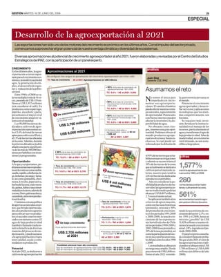 GESTIÓN martes 16 De JUNIO DeL 2009                                                                                                                            25

                                                                                                                                          EspEcial


   Desarrollo de la agroexportación al 2021
  Las exportaciones han sido uno de los motores del crecimiento económico en los últimos años. Con el impulso del sector privado,
  comenzamos a aprovechar el gran potencial de nuestra ventaja climática y diversidad de ecosistemas.

   Diversas aproximaciones al potencial de crecimiento agroexportador al año 2021, fueron elaboradas y revisadas por el Centro de Estudios
   Estratégicos de IPAE, con la participación de un panel experto.

CRECIMIENTO                                                                                    análisis
En los últimos años, la agro-
exportación se torna impor-
tante para el crecimiento eco-                                                                 Juan Díaz
nómico, la modernización del                                                                   Gerente CEE IPAE
agro, la generación de em-
pleo, el desarrollo de regio-
nes y reducción de la pobre-
za rural.                                                                                     asumamos el reto
   Entre 1990 y el 2008 su va-
lor se multiplicó más de 16 ve-
ces, pasando de US$ 119 mi-
llones a US$ 1,912 millones
                                                                                              N    o somos el único país
                                                                                                   empeñado en incre-
                                                                                              mentar sus agroexporta-
                                                                                                                                 la gastronomía peruana en
                                                                                                                                 el mundo.
                                                                                                                                    Potenciar el crecimiento
(sin considerar al café). En                                                                  ciones. El cambio climático        agroexportador y desarro-
productos como espárrago,                                                                     puede afectar nuestras venta-      llar servicios y aplicaciones
páprika, alcachofa y palta,                                                                   jas naturales, especialmente       tecnológicas que los atien-
presentamos el mayor nivel                                                                    de oportunidad. Potenciales        dan competitivamente, son
de crecimiento anual en va-                                                                   conflictos internos pueden         los retos.
lores a nivel mundial.                                                                        afectar la inversión o la dis-        Se requiere más inver-
   Las 90,000 hectáreas de-                                                                   ponibilidad de agua.               sión, fortalecer la institucio-
dicadas a cultivos de agro-                                                                      No obstante estos ries-         nalidad en el manejo de los
exportación representan so-                                                                   gos, tenemos una gran opor-        recursos, particularmente el
lo el 3.6% del total de tierras                                                               tunidad. Podemos ofrecer al        agua y transformar el agro de
aptas para cultivo en el Perú y                                                               mundo productos agrope-            baja productividad. Islas de
el 13% de las tierras ubicadas                                                                cuarios diversos y hasta ex-       modernidad, en un entorno
en la costa. Además, durante                                                                  clusivos, lo cual puede ser        rural atrasado, no son soste-
la próxima década se podría                                                                   reforzado por la difusión de       nibles a largo plazo.
añadir una parte significati-
va de las más de 100,000 hec-
táreas por habilitar con inver-
siones ya programadas.                                                                        el 50% de las tierras que se ha-    cifras
                                                                                              biliten en nuevas irrigaciones
Oportunidades                                                                                 y además se reconvirtiera el
A lo que ya exportamos, po-
dríamossumarnuevosproduc-
tos en la costa sur como melón,
                                                                                              10% de las tierras de la costa
                                                                                              que actualmente se dedican a
                                                                                              cultivos para el mercado in-
                                                                                                                                 1,577%
                                                                                                                                 creció la agroexportación pe-
sandía,zapallo,cebollaroja,hi-                                                                terno, nuestro país tendría        ruana entre 1990 y el 2008.
go, holantao, pecanas y toma-                                                                 226 mil hectáreas dedicadas
te; así como granadilla, chiri-
moya, kiwicha, papa nativa,
harina de lúcuma, maíz mora-
                                                                                              a productos exportables.
                                                                                                  Aún sin considerar la po-
                                                                                              sibilidad de productos de ma-
                                                                                                                                 280
                                                                                                                                 mil hectáreas podrían habili-
do, quinua, habas y sauco (mer-                                                               yor valor, las agroexportacio-     tarse y cultivarse en la costa.
melada) en la sierra; además de                                                               nes no tradicionales podrían
cocona,flores,palmaaceiteray
carambola, entre otros produc-
tos en la selva.
                                                                                              alcanzar US $ 4,897 millones,
                                                                                              2.5 veces el monto actual.
                                                                                                  Se aplicaron también otros
                                                                                                                                 561%
                                                                                                                                 se incrementa inversión agro-
    Contamos con una política                                                                 criterios de aproximación,         pecuaria en últimos dos años.
de apertura a mercados exter-                                                                 como son las tasas históricas
nos, que brinda oportunida-                                                                   (promedio, mínima y 50%
des a los productores agrarios                                                                del promedio) de crecimien-        rando la tasa mínima de cre-
para colocar nuevos produc-                                                                   to en los períodos 1991-2008       cimiento del sector -2.5%- en-
tos y/o acceder a nuevos mer-                                                                 y 2000-2008, la tasa de cre-       tre 1991 y el 2008, hasta un
cados con menores costos. El                                                                  cimiento de las exportacio-        máximo ¿posible? de US$
agro de baja productividad                                                                    nes hortofrutícolas de Chile       31,828 millones si mantuvié-
(también llamado tradicio-                                                                    en los períodos 1990-2008 y        ramos la tasa de crecimiento
nal) se beneficia de diversas                                                                 2002-2008 (tasa promedio y         anual -24%- lograda en el pe-
maneras del proceso de mo-                                                                    50% de la tasa promedio), así      ríodo 2000-2008.
dernización, y puede sumarse                                                                  como la participación del sec-        El panel experto consulta-
a la agroexportación si logra                                                                 tor en las exportaciones tota-     do consideró bastante proba-
tener calidad, escala y conti-                                                                les del país entre los años 1990   ble que al año 2021 el valor de
nuidad en su producción.                                                                      y 2008.                            las agroexportaciones tradi-
                                                                                                  Los resultados se ubican en    cionales se ubique entre US$
Potencial                                                                                     un rango muy amplio. Desde         3,700 millones y US$ 6,000
Si al año 2021, se dedicaran a                                                                poco menos de US$ 3,000 mi-        millones (en dólares del año
cultivos de agroexportación                                                                   llones al año 2021 conside-        2008).
 