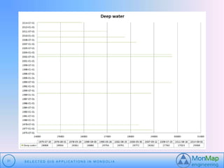 31 S E L E C T E D G I S A P P L I C A T I O N S I N MO N G O L I A 
 