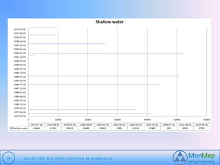 32 S E L E C T E D G I S A P P L I C A T I O N S I N MO N G O L I A 
 