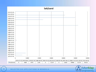 33 S E L E C T E D G I S A P P L I C A T I O N S I N MO N G O L I A 
 