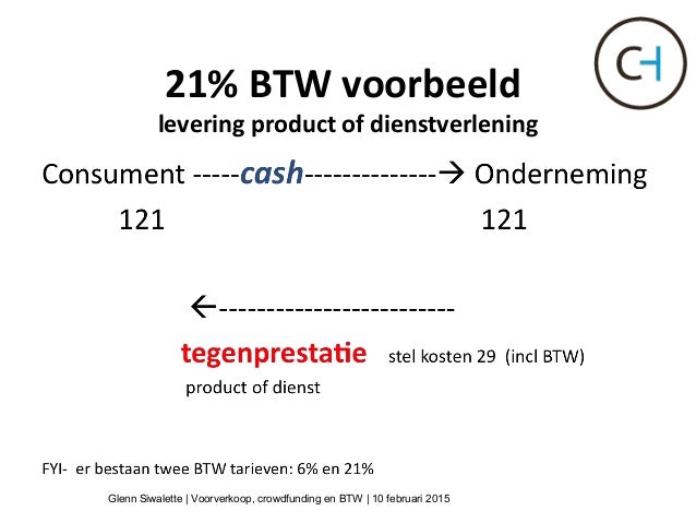 Fiscaal en Juridisch Symposium CrowdfundingHub  Glenn Siwalette  Vo…