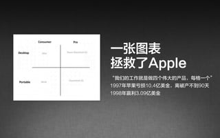 一张图表
拯救了Apple
“我们的工作就是做四个伟大的产品，每格一个”
1997年苹果亏损10.4亿美金，离破产不到90天
1998年赢利3.09亿美金
 