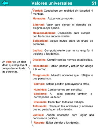 Valores universales

51

Verdad: Conducirse con realidad sin falsedad ni
mentiras.
Honradez: Actuar sin corrupción.
Libertad: Valor para ejercer el derecho de
elegir la mejor opción.
Responsabilidad: Disposición para cumplir
con las tareas encomendadas.
Solidaridad: Apoyo mutuo entre un grupo de
personas.
Lealtad: Comportamiento que nunca engaña ni
traiciona a los demás.
Un valor es un bien
ideal, que impulsa el
comportamiento de
las personas.

Disciplina: Cumplir con las normas establecidas.
Honestidad: Hablar, pensar y actuar con apego
a la verdad.
Congruencia: Muestra acciones que reflejan lo
que pensamos.
Servicio: Actitud positiva para ayudar a otros.
Humildad: Comportarnos con sencillez.
Equilibrio: A
cada derecho también le
corresponde un deber.
Eficiencia: Hacer bien todos los trabajos.
Tolerancia: Respetar las opiniones y acciones
que no perjudiquen a los demás.
Justicia: Acción necesaria para lograr una
convivencia pacifica.
Respeto: Evitar ofender a los demás.

 