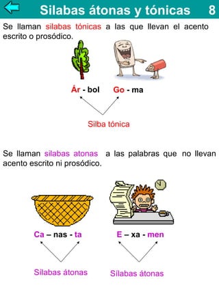 Silabas átonas y tónicas

8

Se llaman silabas tónicas a las que llevan el acento
escrito o prosódico.

Ár - bol

Go - ma

Silba tónica

Se llaman silabas atonas a las palabras que no llevan
acento escrito ni prosódico.

Ca – nas - ta

Sílabas átonas

E – xa - men

Sílabas átonas

 