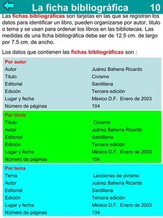 La ficha bibliográfica

10

Las fichas bibliográficas son tarjetas en las que se registran los
datos para identificar un libro, pueden organizarse por autor, titulo
o tema y se usan para ordenar los libros en las bibliotecas. Las
medidas de una ficha bibliográfica debe ser de 12.5 cm. de largo
por 7.5 cm. de ancho.
Los datos que contienen las fichas bibliográficas son :
Por autor
Autor

Juárez Bahena Ricardo

Titulo

Civismo

Editorial

Santillana

Edición

Tercera edición

Lugar y fecha

México D.F. Enero de 2003

Número de páginas

104

Por titulo
Titulo

Civismo

Autor

Juárez Bahena Ricardo

Editorial

Santillana

Edición

Tercera edición

Lugar y fecha

México D.F. Enero de 2003

Número de páginas

104

Por tema
Tema

Lecciones de civismo

Autor

Juárez Bahena Ricardo

Editorial

Santillana

Edición

Tercera edición

Lugar y fecha

México D.F. Enero de 2003

Número de páginas

104

 