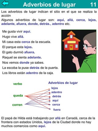 Adverbios de lugar

11

Los adverbios de lugar indican el sitio en el que se realiza la
acción
Algunos adverbios de lugar son: aquí, allá, cerca, lejos,
adelante, afuera, donde, detrás., adentro etc.
Me gusta vivir aquí.
Hugo vive allá.
Mi casa esta cerca de la escuela.
El parque esta lejos.
El gato durmió afuera.
Raquel se sienta adelante.
Nos vemos donde ya sabes.
La escoba la puse detrás de la puerta.
Los libros están adentro de la caja.
verbo
queda
corren

Adverbios de lugar
lejos
adentro
detrás
aquí
cerca
fuera

El papá de Hilda está trabajando por allá en Canadá, cerca de la
frontera con estados Unidos, lejos de la Ciudad donde no hay
muchos comercios como aquí.

 