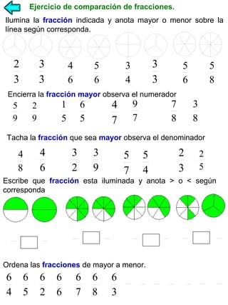 Ejercicio de comparación de fracciones.
Ilumina la fracción indicada y anota mayor o menor sobre la
línea según corresponda.

2
3

3
3

4
6

5
6

3
3

3
4

5
6

Encierra la fracción mayor observa el numerador

5
9

1
5

2
9

9
7

4
7

6
5

7
8

5
8
3
8

Tacha la fracción que sea mayor observa el denominador

4
8

4
6

3
2

3
9

5
7

5
4

2
3

2
5

Escribe que fracción esta iluminada y anota > o < según
corresponda

Ordena las fracciones de mayor a menor.

6
4

6
5

6
2

6
6

6
7

6
8

6
3

 