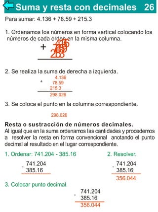 Suma y resta con decimales 26
26
Para sumar: 4.136 + 78.59 + 215.3
1. Ordenamos los números en forma vertical colocando los
números de cada orden en la misma columna.

43
.16
+ 7.5
89
25
1.3

2. Se realiza la suma de derecha a izquierda.
+

4.136
78.59
215.3
298.026

3. Se coloca el punto en la columna correspondiente.
298.026

Resta o sustracción de números decimales.
Al igual que en la suma ordenamos las cantidades y procedemos
a resolver la resta en forma convencional anotando el punto
decimal al resultado en el lugar correspondiente.
1. Ordenar: 741.204 - 385.16

2. Resolver.

- 741.204
385.16

- 741.204
385.16
356.044

3. Colocar punto decimal.
-

741.204
385.16
356.044

 