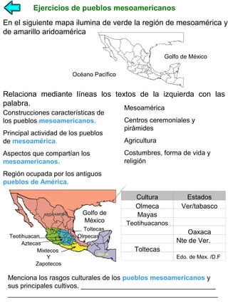 Ejercicios de pueblos mesoamericanos
En el siguiente mapa ilumina de verde la región de mesoamérica y
de amarillo aridoamérica
Golfo de México
Océano Pacífico

Relaciona mediante líneas los textos de la izquierda con las
palabra.
Construcciones características de
los pueblos mesoamericanos.
Principal actividad de los pueblos
de mesoamérica.
Aspectos que compartían los
mesoamericanos.

Mesoamérica

Centros ceremoniales y
pirámides
Agricultura
Costumbres, forma de vida y
religión

Región ocupada por los antiguos
pueblos de América.

Golfo de
México
Teotihuacan
Aztecas
Mixtecos
Y
Zapotecos

Toltecas
Olmecas

Cultura
Olmeca
Mayas

Estados
Ver/tabasco

Teotihuacanos

Oaxaca
Nte de Ver.
Toltecas
Edo. de Mex. /D.F

Menciona los rasgos culturales de los pueblos mesoamericanos y
sus principales cultivos. ____________________________________
________________________________________________________

 