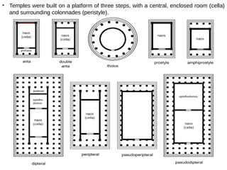 4-GREEK ARCHITECTURE.pptxThese periods defined Greek politics ...