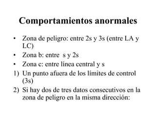 Comportamientos anormales
• Zona de peligro: entre 2s y 3s (entre LA y
LC)
• Zona b: entre s y 2s
• Zona c: entre línea central y s
1) Un punto afuera de los límites de control
(3s)
2) Si hay dos de tres datos consecutivos en la
zona de peligro en la misma dirección:
 