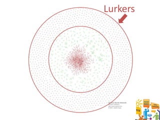 Lurkers
 