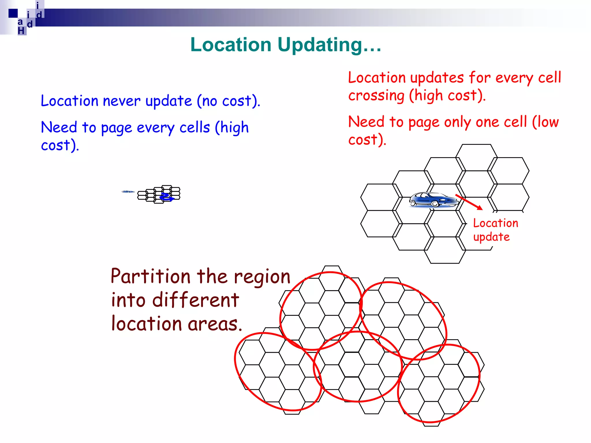 i
i d
ad
H

Location Updating…

Location never update (no cost).

Location updates for every cell
crossing (high cost).

Need to page every cells (high
cost).

Need to page only one cell (low
cost).

Location
update

Partition the region
into different
location areas.

 