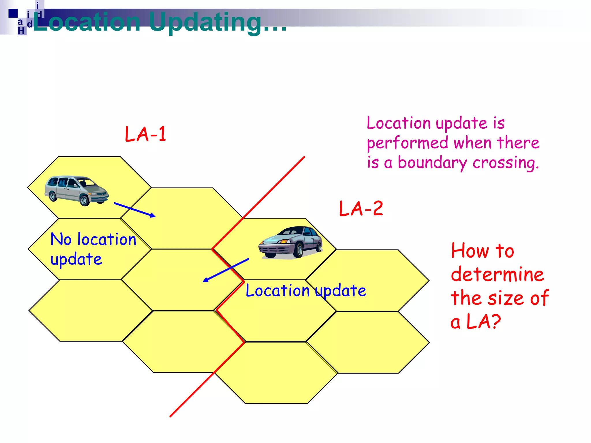 i
i d
ad
H

Location Updating…

Location update is
performed when there
is a boundary crossing.

LA-1

LA-2
No location
update
Location update

How to
determine
the size of
a LA?

 