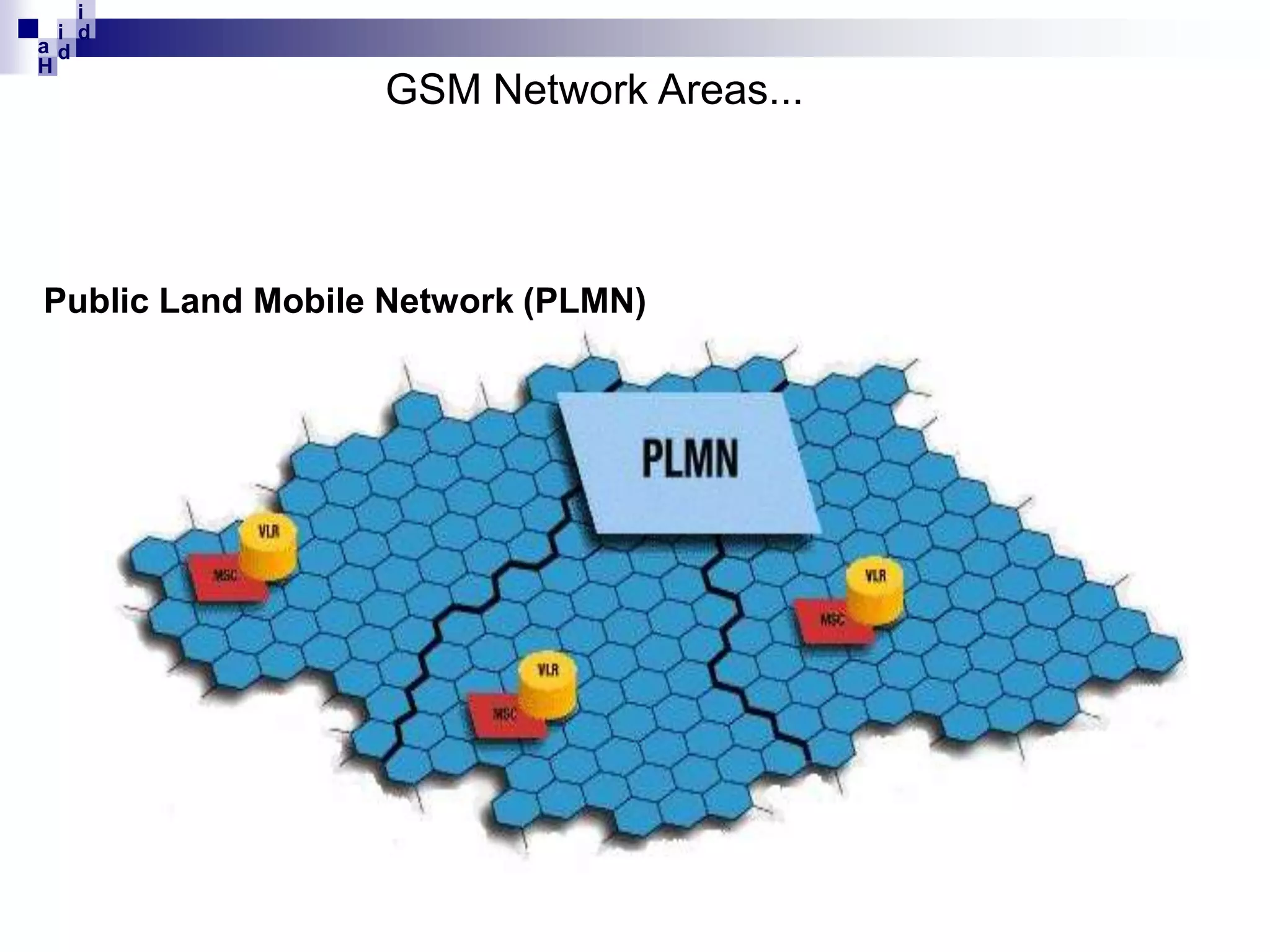i
i d
ad
H

GSM Network Areas...

Public Land Mobile Network (PLMN)

 