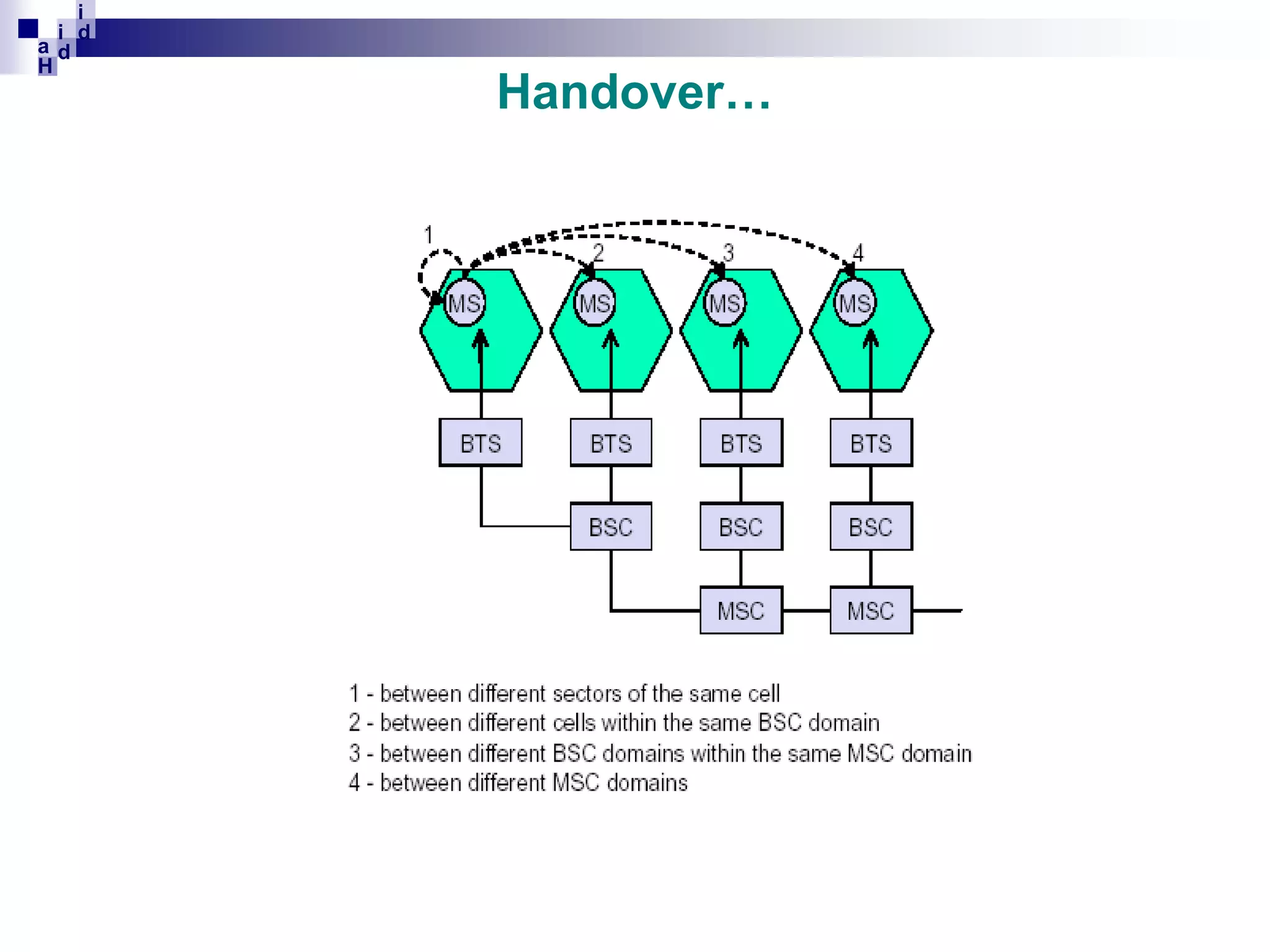 i
i d
ad
H

Handover…

 