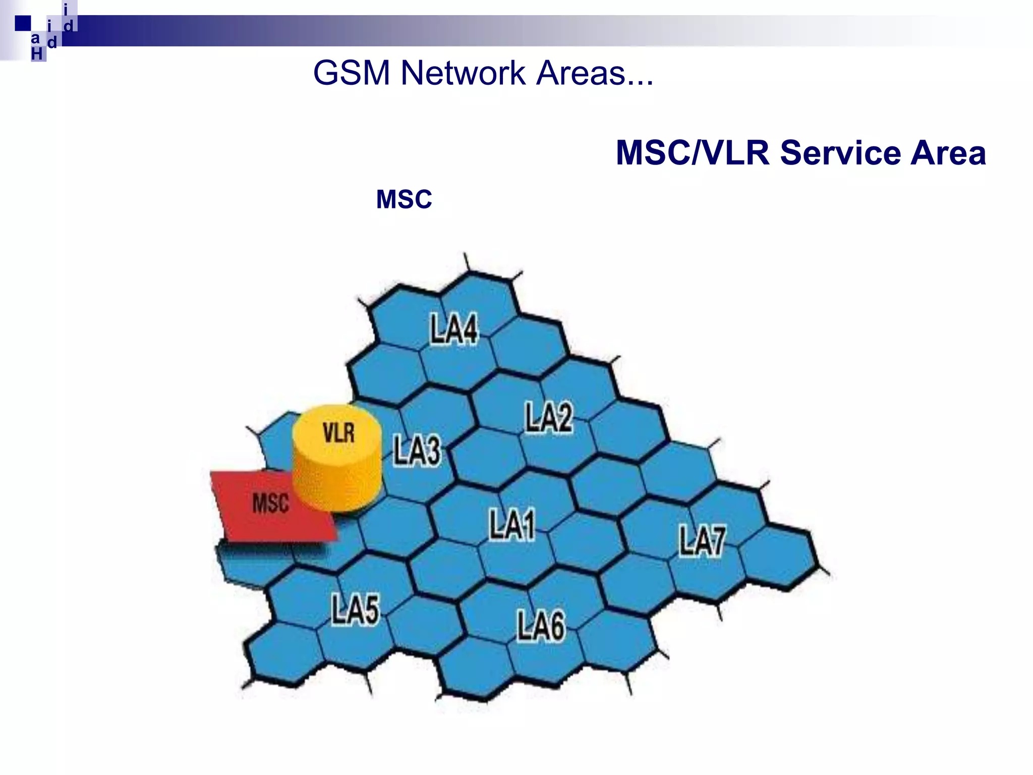 i
i d
ad
H

GSM Network Areas...
MSC/VLR Service Area
MSC

 