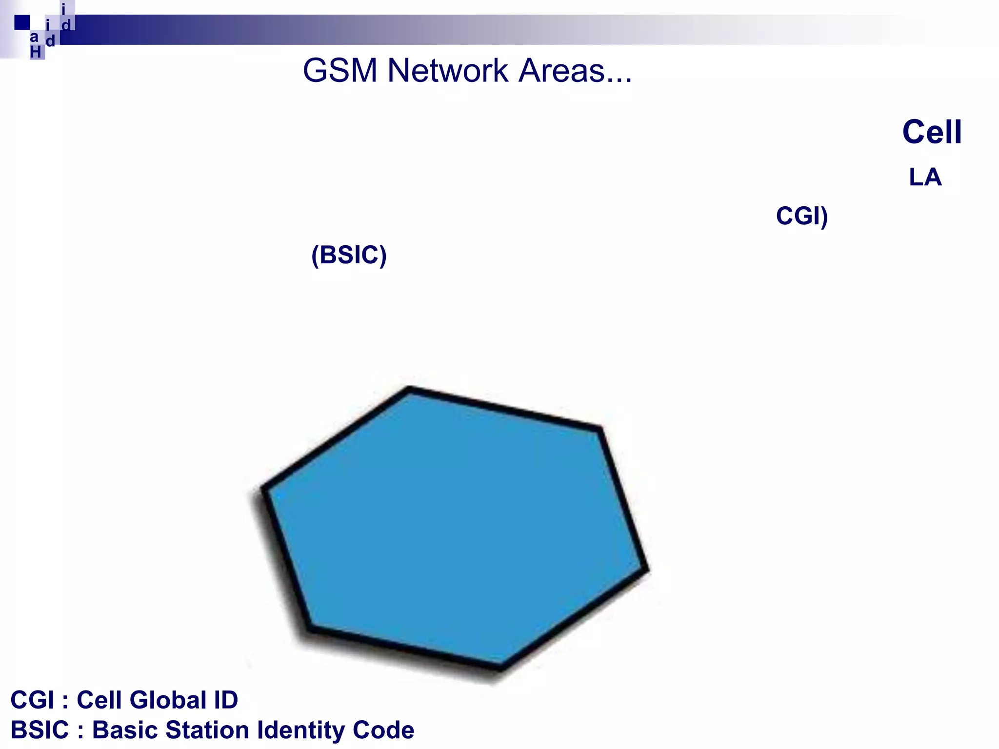 i
i d
ad
H

GSM Network Areas...
Cell
LA
CGI)
(BSIC)

CGI : Cell Global ID
BSIC : Basic Station Identity Code

 