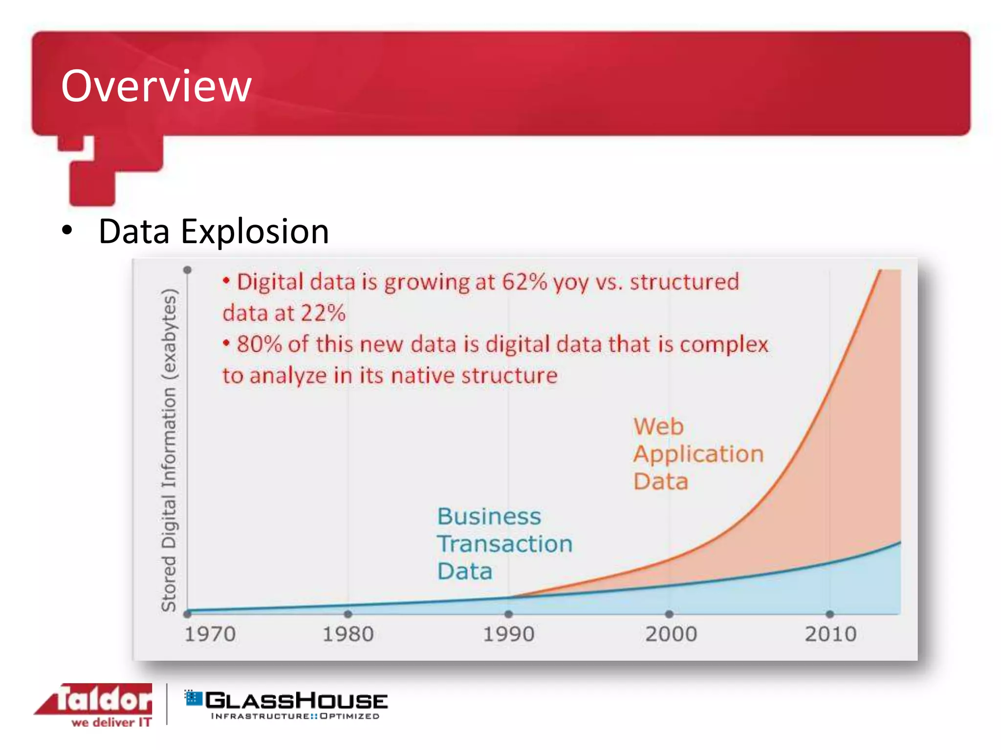 Overview
• Data Explosion
 