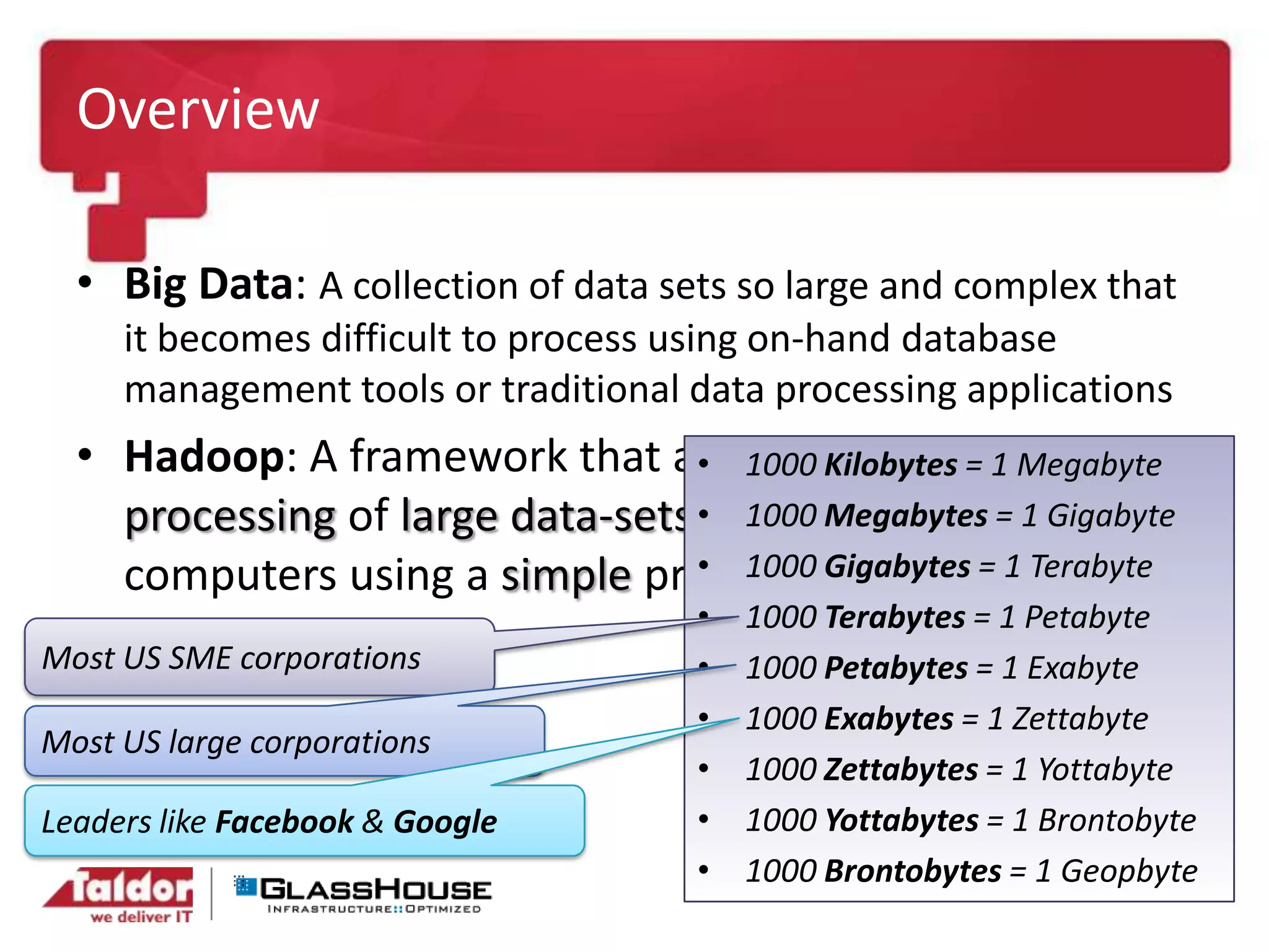 Overview
• Big Data: A collection of data sets so large and complex that
it becomes difficult to process using on-hand database
management tools or traditional data processing applications
• Hadoop: A framework that allows distributed
processing of large data-sets across clusters of
computers using a simple programming model
• 1000 Kilobytes = 1 Megabyte
• 1000 Megabytes = 1 Gigabyte
• 1000 Gigabytes = 1 Terabyte
• 1000 Terabytes = 1 Petabyte
• 1000 Petabytes = 1 Exabyte
• 1000 Exabytes = 1 Zettabyte
• 1000 Zettabytes = 1 Yottabyte
• 1000 Yottabytes = 1 Brontobyte
• 1000 Brontobytes = 1 Geopbyte
Most US SME corporations
Most US large corporations
Leaders like Facebook & Google
 