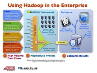 Thank you!
Hadoop - The Good, The Bad and the Ugly
Guy Loewenberg
 