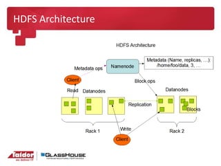 Improving RDBMS with Hadoop
• Accelerating nightly batch business processes.
• Storage of extremely high volumes of enterp...
