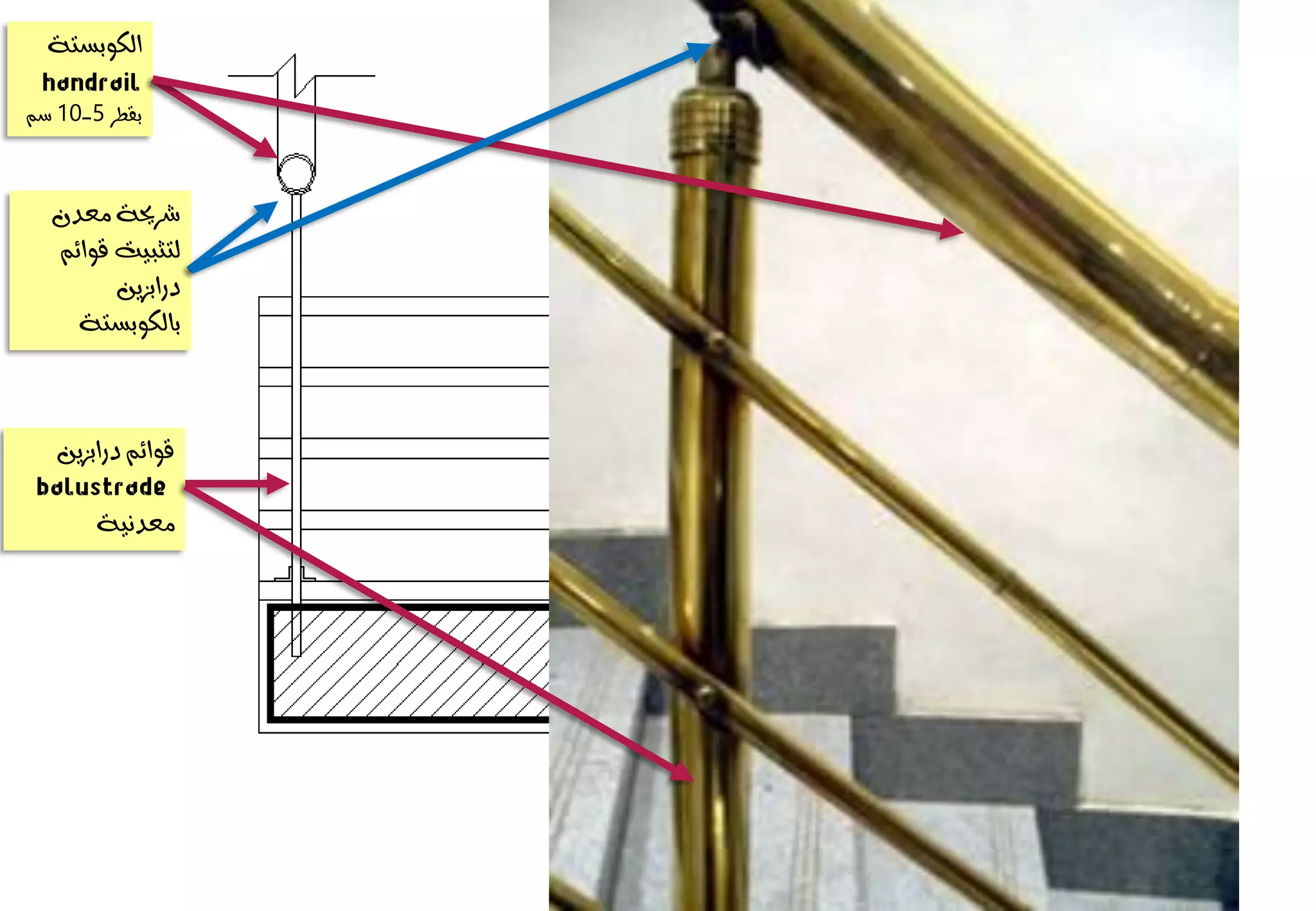 4-handrail cases& details.pdf