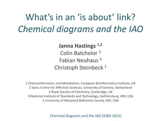 What’s in an ‘is about’ link?Chemical diagrams and the IAO Janna Hastings 1,2 Colin Batchelor3 FabianNeuhaus4 Christoph Steinbeck 1 1 Chemoinformatics and Metabolism, European Bioinformatics Institute, UK 2 Swiss Centre for Affective Sciences, University of Geneva, Switzerland 3 Royal Society of Chemistry, Cambridge, UK 4 National Institute of Standards and Technology, Gaithersburg, MD, USA 5 University of Maryland Baltimore County, MD, USA 