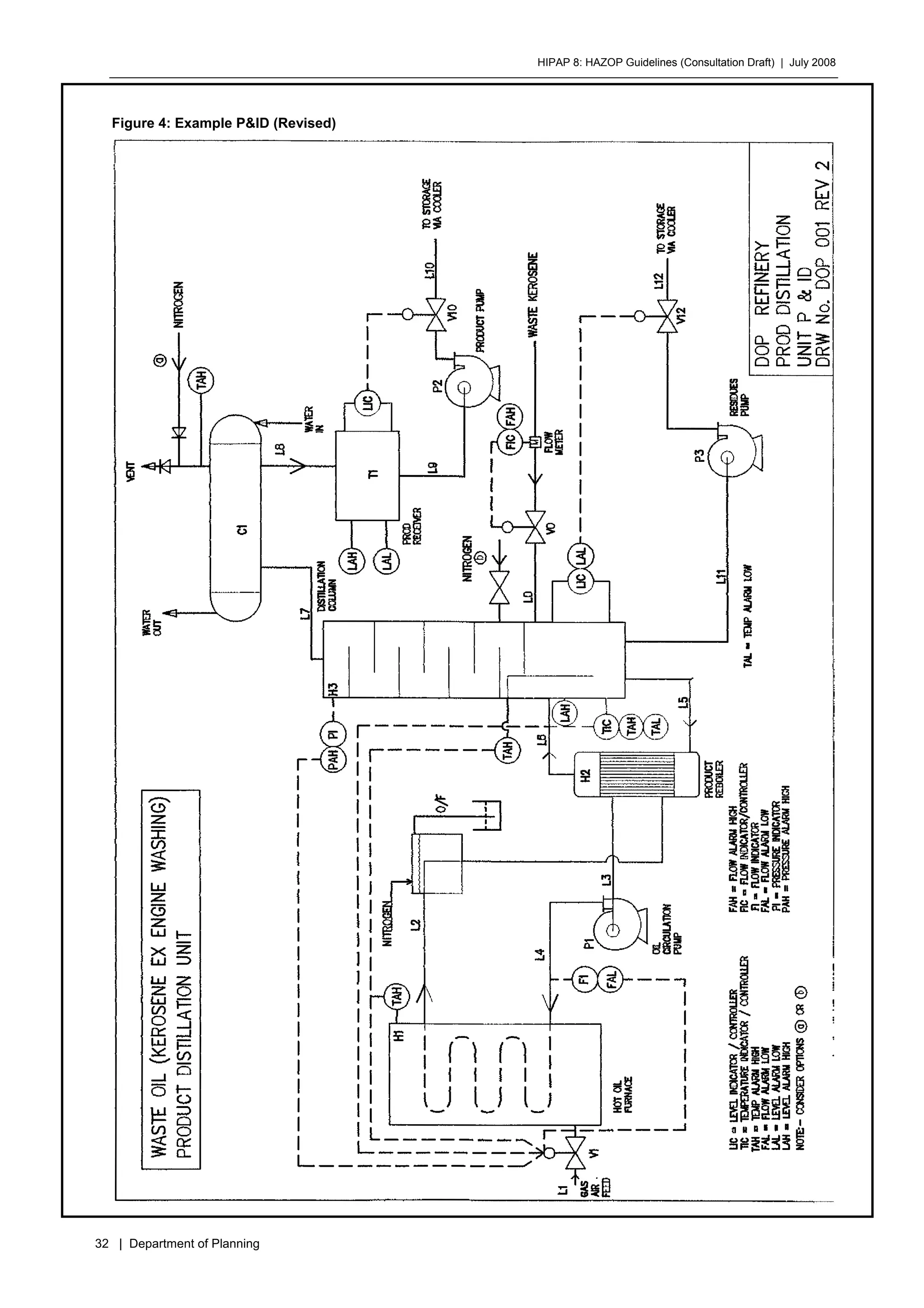 HIPAP 8: HAZOP Guidelines (Consultation Draft) | July 2008
32 | Department of Planning
Figure 4: Example P&ID (Revised)
 