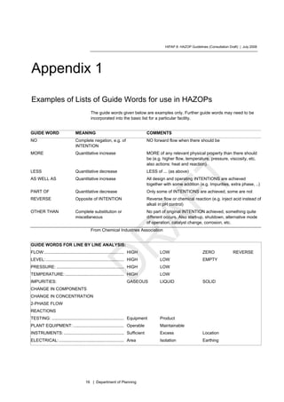 HIPAP 8: HAZOP Guidelines (Consultation Draft) | July 2008
16 | Department of Planning
Appendix 1
Examples of Lists of Guide Words for use in HAZOPs
The guide words given below are examples only. Further guide words may need to be
incorporated into the basic list for a particular facility.
GUIDE WORD MEANING COMMENTS
NO Complete negation, e.g. of
INTENTION
NO forward flow when there should be
MORE Quantitative increase MORE of any relevant physical property than there should
be (e.g. higher flow, temperature, pressure, viscosity, etc.
also actions: heat and reaction).
LESS Quantitative decrease LESS of ... (as above)
AS WELL AS Quantitative increase All design and operating INTENTIONS are achieved
together with some addition (e.g. Impurities, extra phase, ..)
PART OF Quantitative decrease Only some of INTENTIONS are achieved, some are not
REVERSE Opposite of INTENTION Reverse flow or chemical reaction (e.g. inject acid instead of
alkali in pH control)
OTHER THAN Complete substitution or
miscellaneous
No part of original INTENTION achieved, something quite
different occurs. Also start-up, shutdown, alternative mode
of operation, catalyst change, corrosion, etc.
From Chemical Industries Association
GUIDE WORDS FOR LINE BY LINE ANALYSIS:
FLOW:.................................................................. HIGH LOW ZERO REVERSE
LEVEL:................................................................. HIGH LOW EMPTY
PRESSURE: ........................................................ HIGH LOW
TEMPERATURE:................................................. HIGH LOW
IMPURITIES: GASEOUS LIQUID SOLID
CHANGE IN COMPONENTS
CHANGE IN CONCENTRATION
2-PHASE FLOW
REACTIONS
TESTING: ............................................................ Equipment Product
PLANT EQUIPMENT: .......................................... Operable Maintainable
INSTRUMENTS: .................................................. Sufficient Excess Location
ELECTRICAL:...................................................... Area Isolation Earthing
 