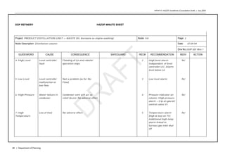 HIPAP 8: HAZOP Guidelines (Consultation Draft) | July 2008
28 | Department of Planning
DOP REFINERY HAZOP MINUTE SHEET
Project: PRODUCT DISTILLATION UNIT — WASTE OIL (kerosene ex engine washing) Node: H3 Page: 2
Date: 07.09.94Node Description: Distillation column
Drw No DOP 001 Rev 1
GUIDEWORD CAUSE CONSEQUENCE SAFEGUARD REC# RECOMMENDATION INDIV ACTION
4. High Level Level controller
fault
Flooding of L6 and reboiler
operation stops.
2 High level alarm
independent, of level
controller LIC. Alarm
level below L6.
NJ
5. Low Level Level controller
malfunction or
low flow.
Not a problem (as for No
Flow).
3 Low level alarm. NJ
6. High Pressure Water failure in
condenser.
Condenser vent will act as
relief device. No adverse effect.
4 Pressure indicator on
column. High pressure
alarm + trip on gas/air
control valve V1.
NJ
7. High
Temperature
Loss of feed. No adverse effect. 5 Temperature alarm
(high & low) on TIC.
Additional high temp
alarm linked to
furnace gas inlet shut
off.
NJ
 